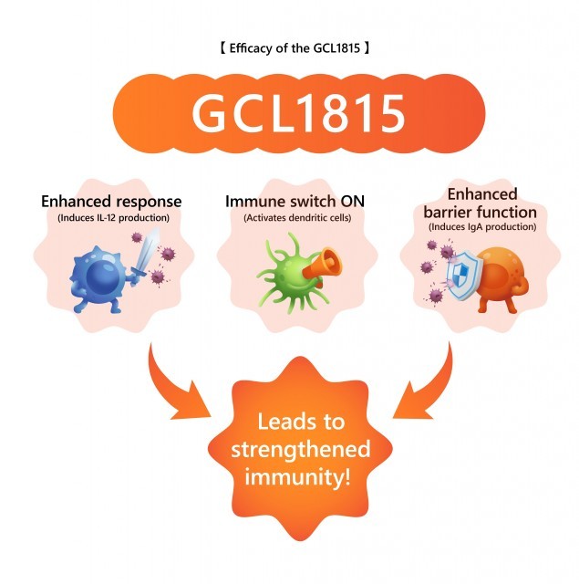 efficasy of the GCL1815